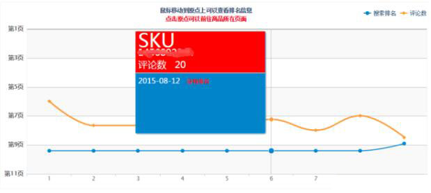 京东SKU评论数