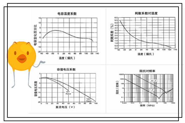 电容器特性参数主要有哪些.jpg