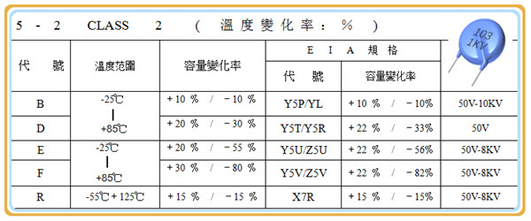 高压瓷片电容没有工作温度105℃的1.jpg