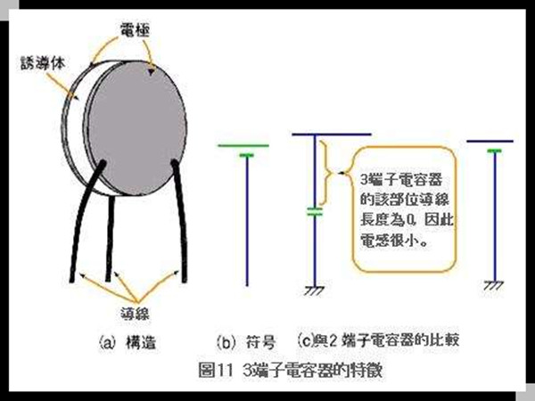 电容器的内部工作结构原理.jpg