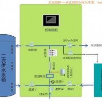 循环水处理荧光示踪仪控制加药一体化柜机